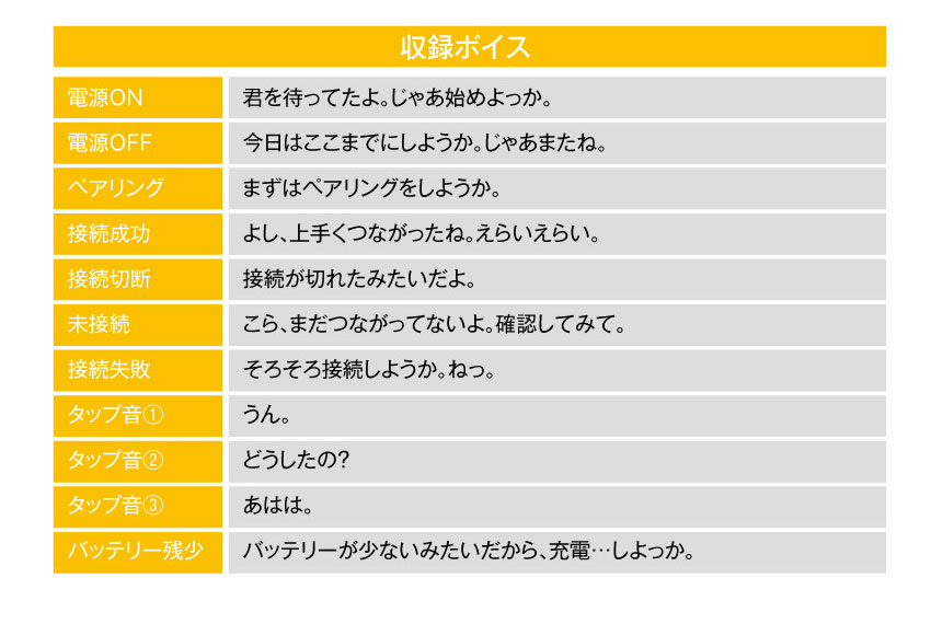 収録ボイス 中野一花