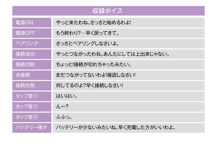 収録ボイス 中野二乃