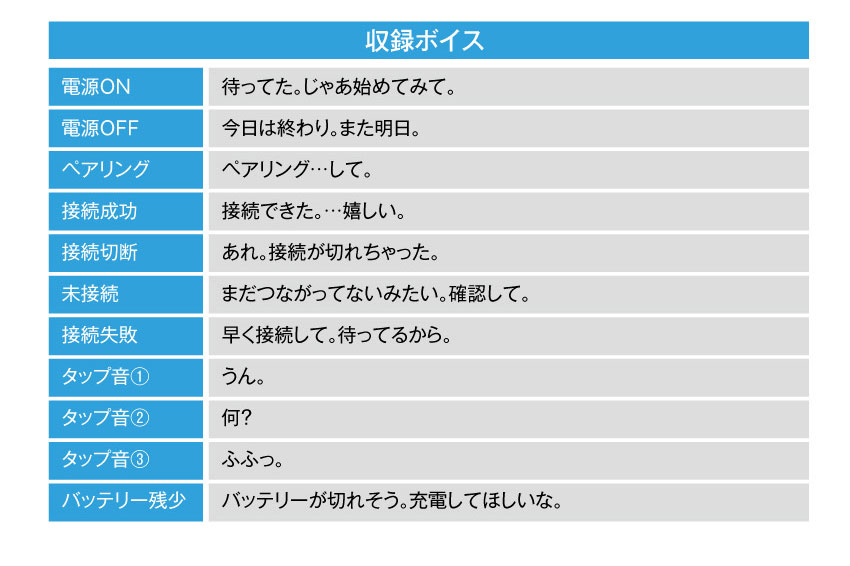 収録ボイス 中野三玖