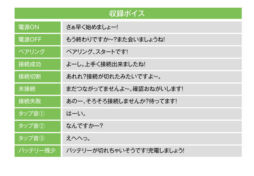 収録ボイス 中野四葉