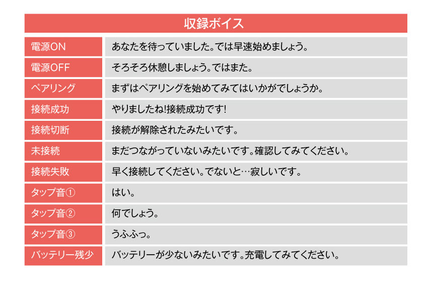 収録ボイス 中野五月