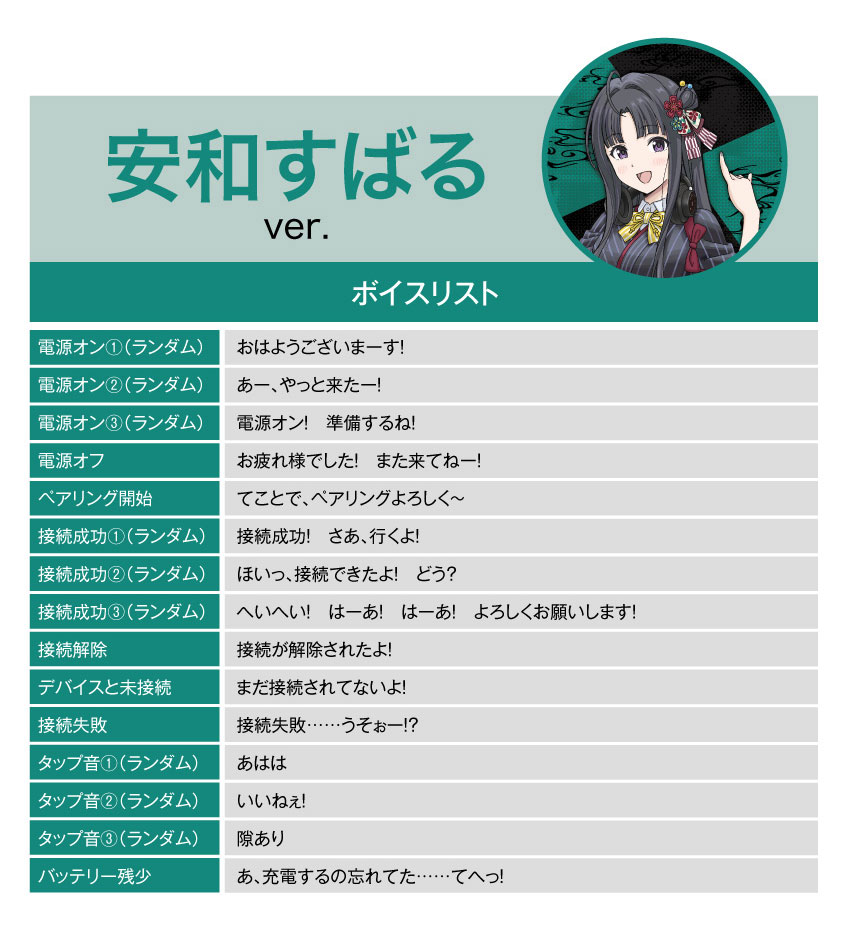 安和すばる システム音声