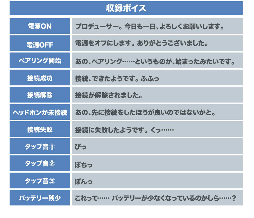 Onkyo X THE IDOLMaSTER 20th Anniversary