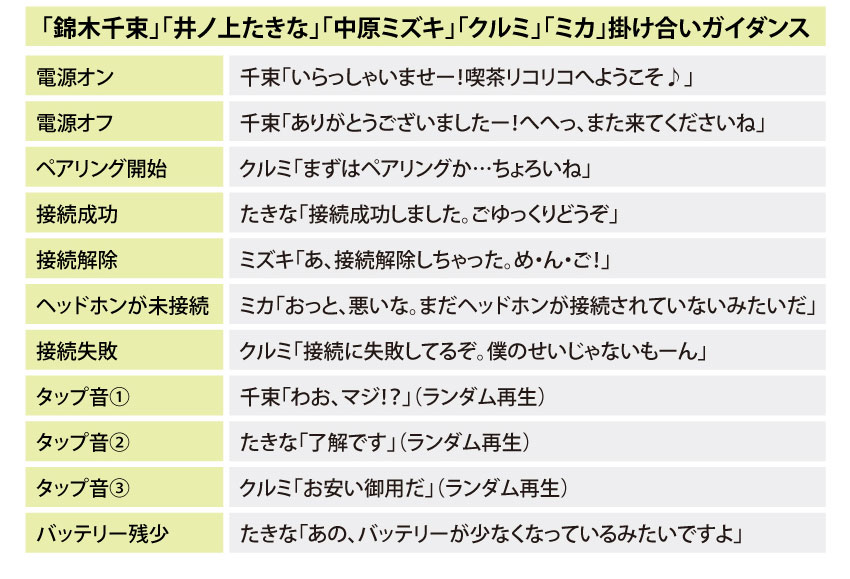 収録掛け合いボイス一覧