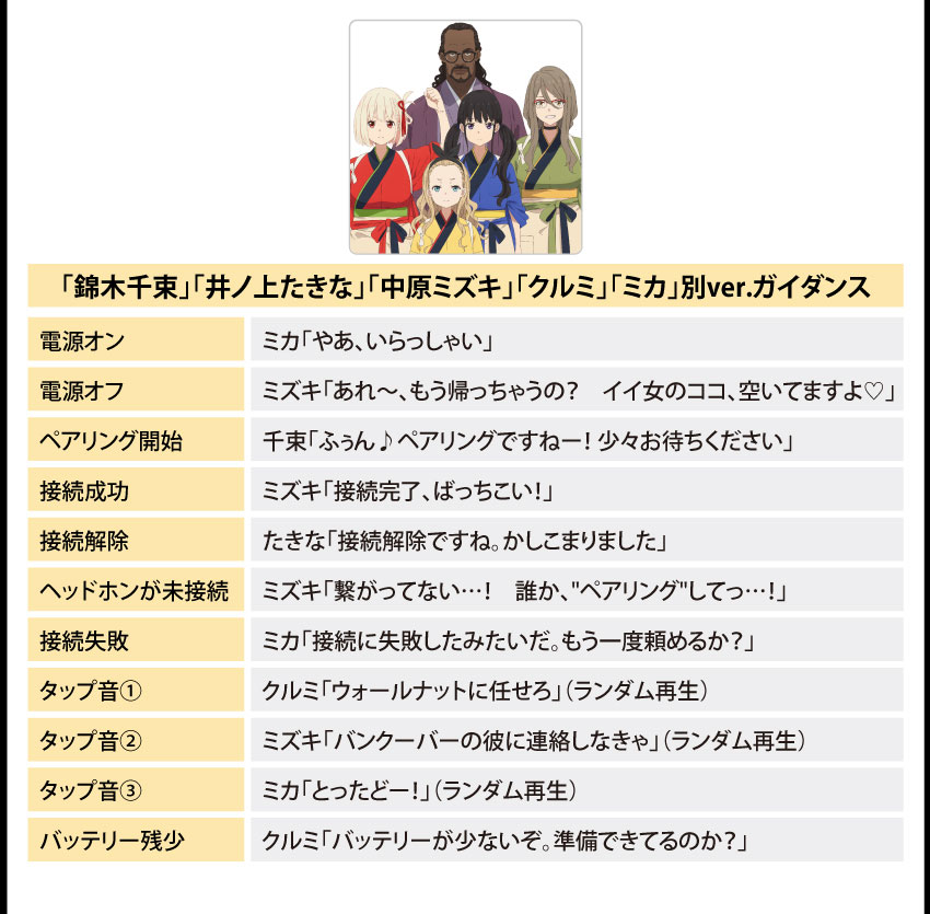 「錦木千束、井ノ上たきな、中原ミズキ、クルミ、ミカ」追加ボイス一覧