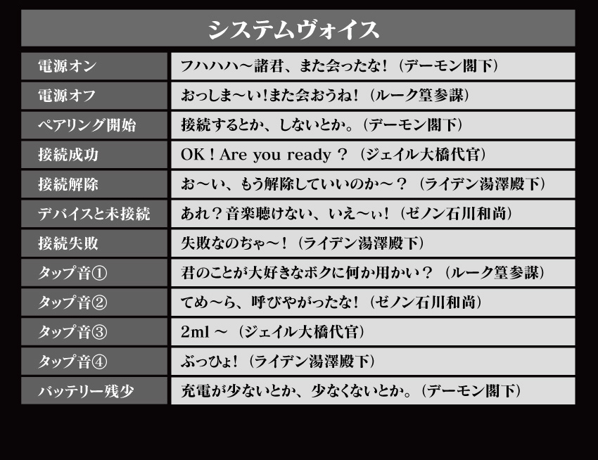 システムボイス