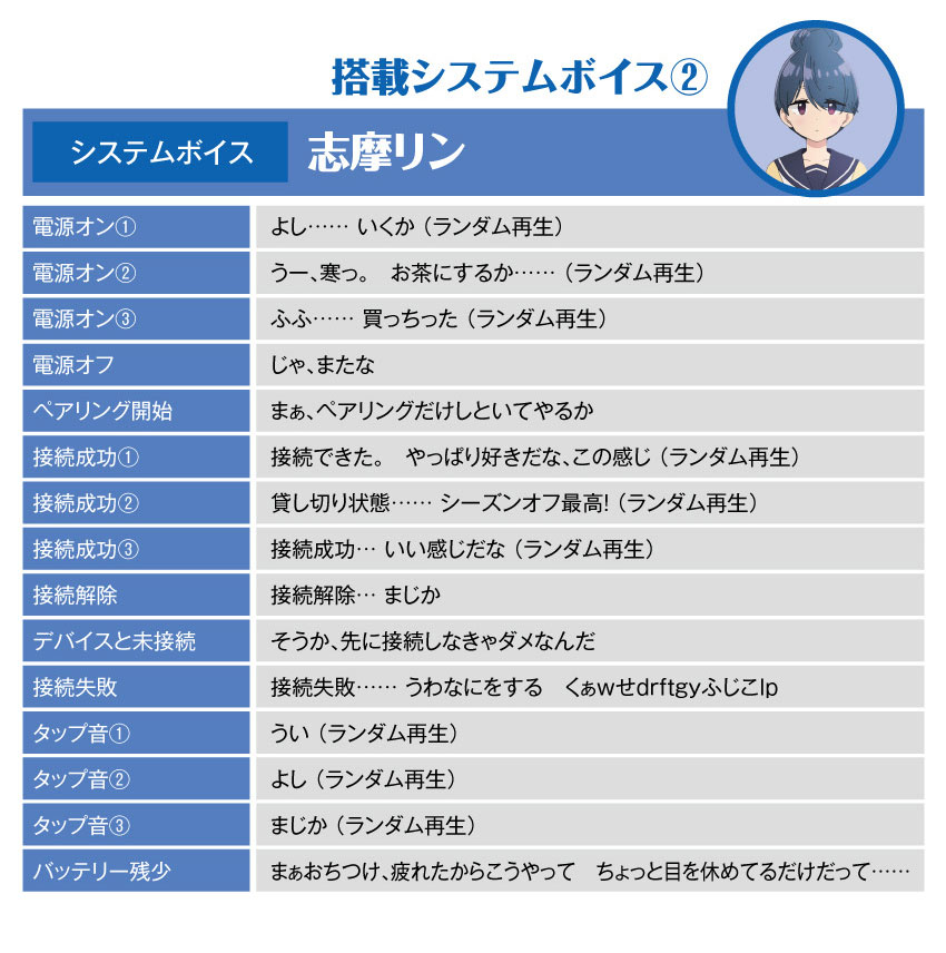 ご注文の際、システムボイスをお選びください　志摩リンボイス