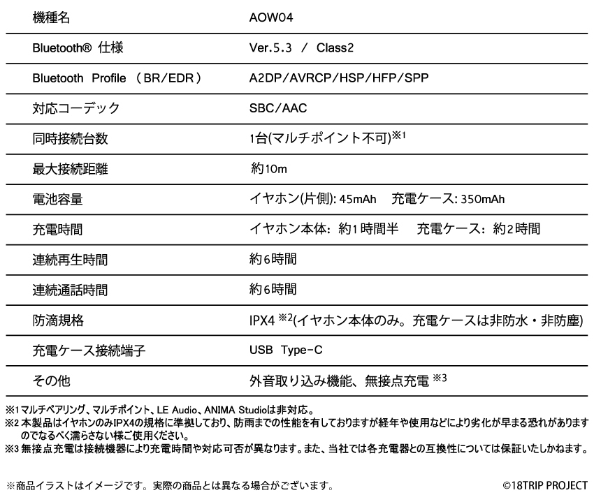 SPEC