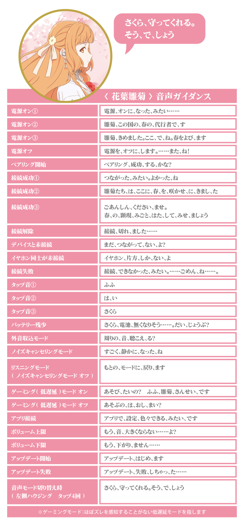 花葉雛菊 音声ガイダンス