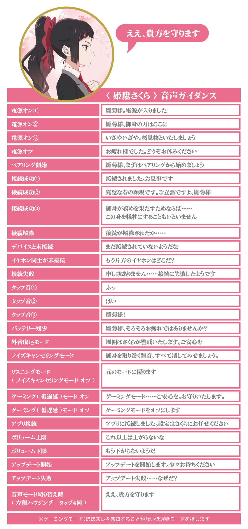 姫鷹さくら 音声ガイダンス