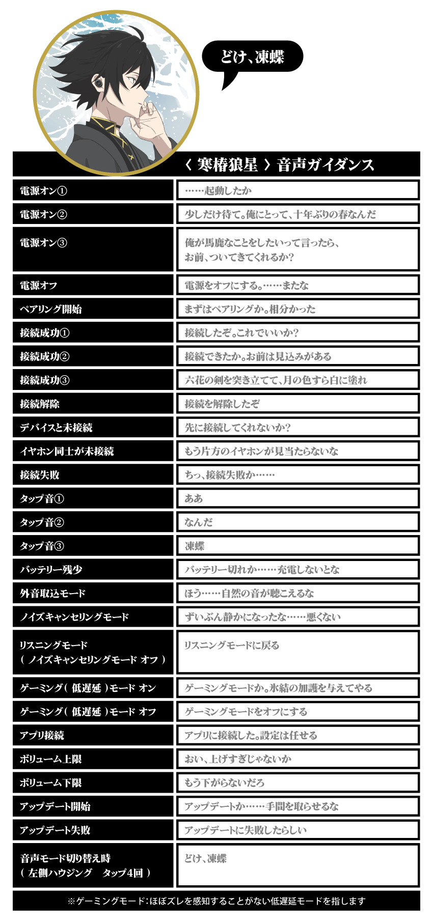 寒椿狼星 音声ガイダンス