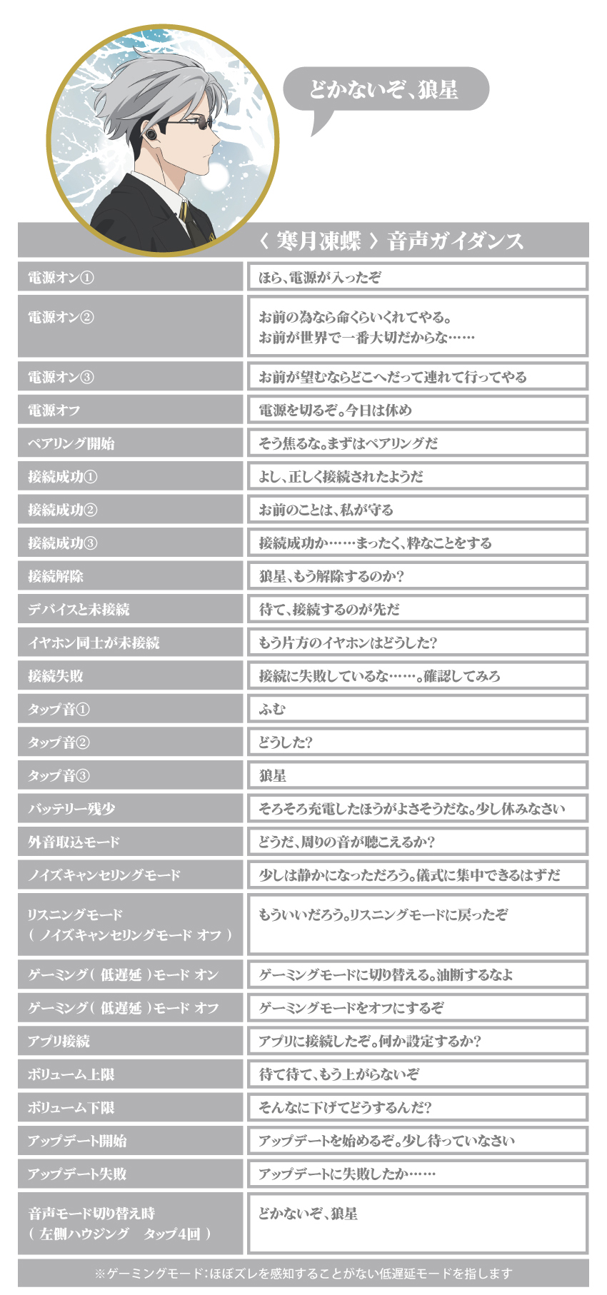 寒月凍蝶 音声ガイダンス