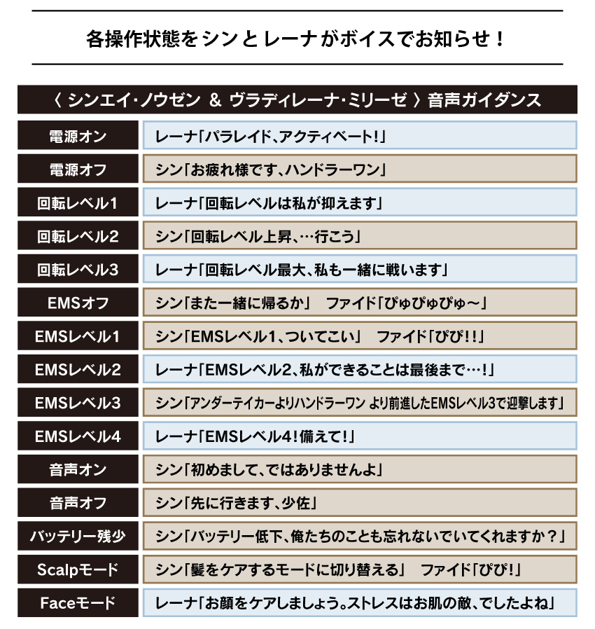 各操作状態をキャラクターがボイスでお知らせ