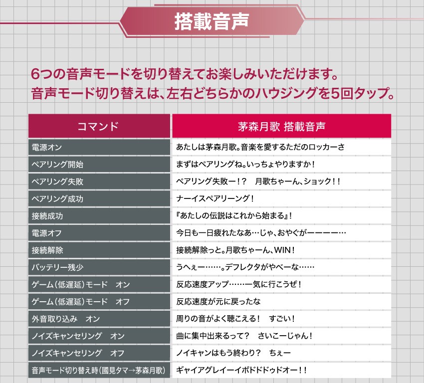 茅森月歌 音声