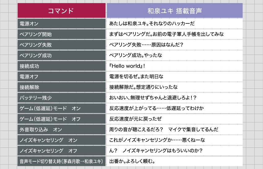 和泉ユキ 音声