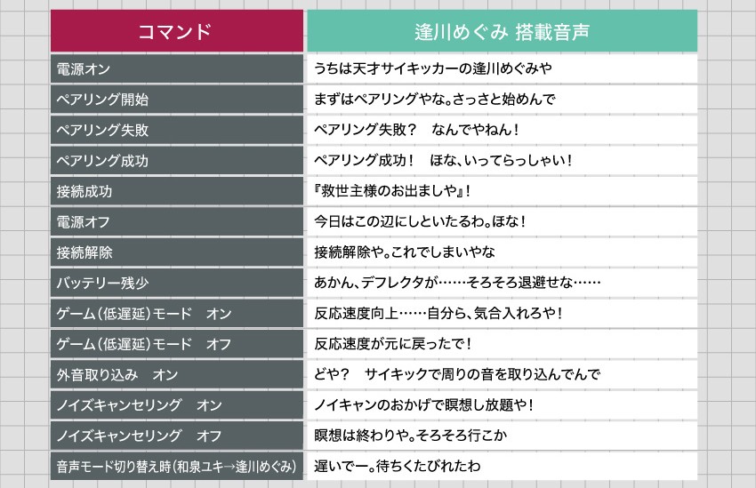 逢川めぐみ 音声