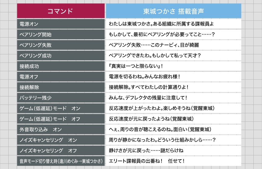 東城つかさ 音声