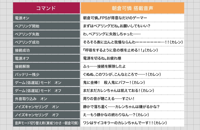 朝倉可憐 音声