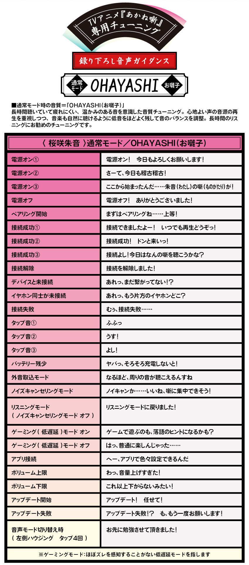 桜咲朱音  音声ガイダンス