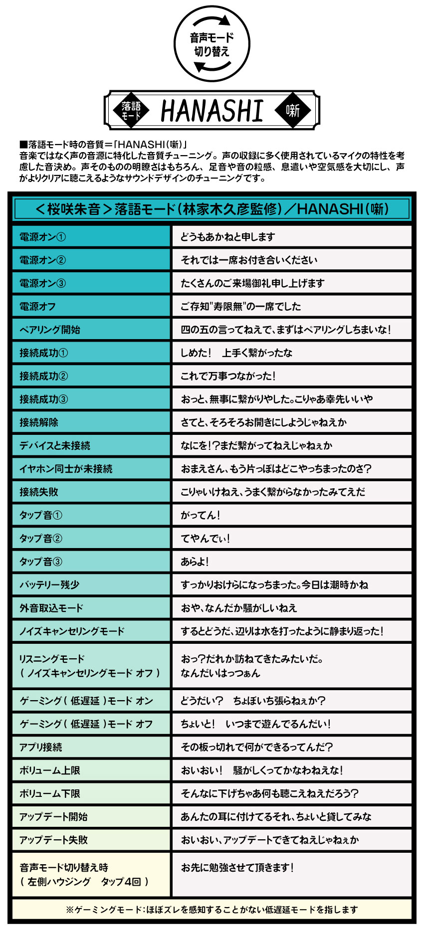桜咲朱音  音声ガイダンス(落語モード)