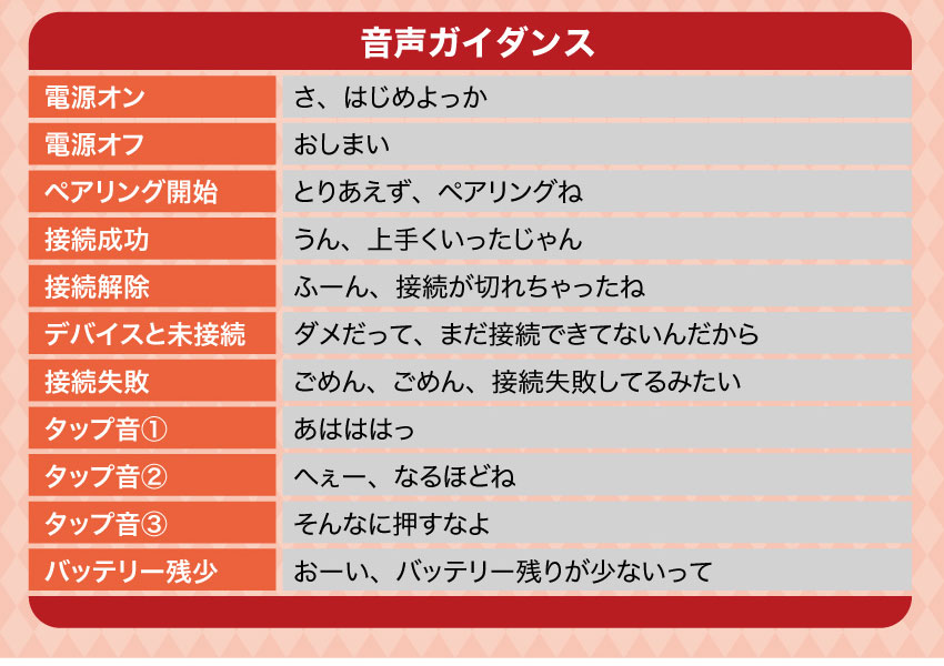 赤羽業　オリジナルパッケージ