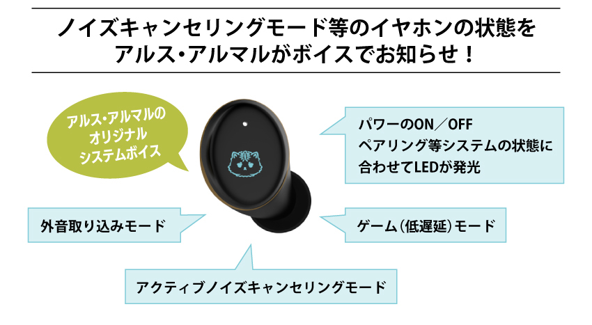 ノイズキャンセリングモード等のイヤホンの状態をアルス・アルマルがお知らせ