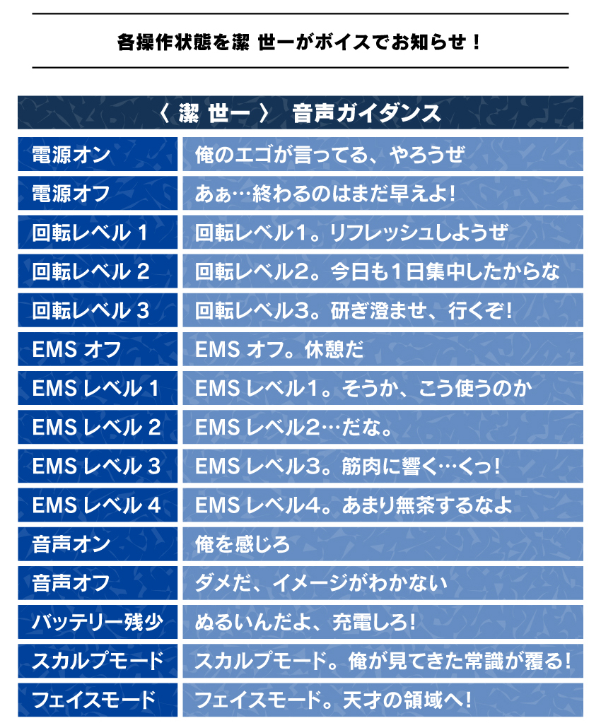 各操作状態を潔世一がボイスでお知らせ