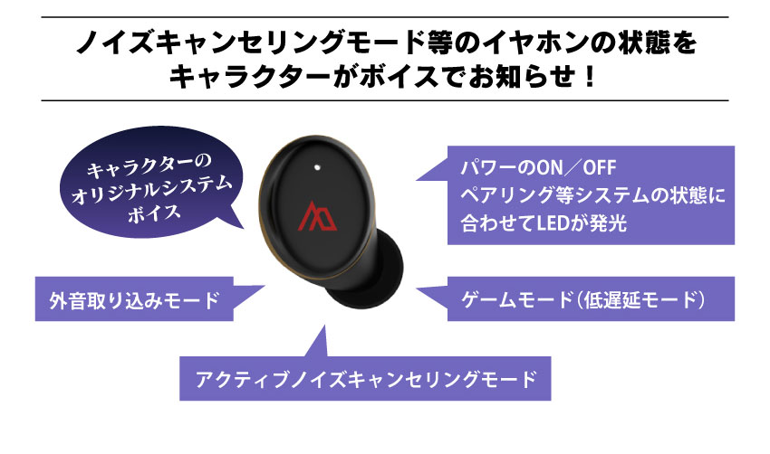 イヤホンの状態をキャラクターがお知らせ