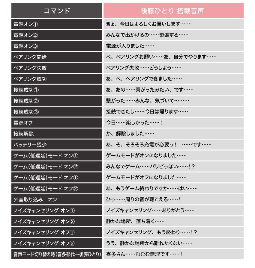 後藤ひとり　掲載音声