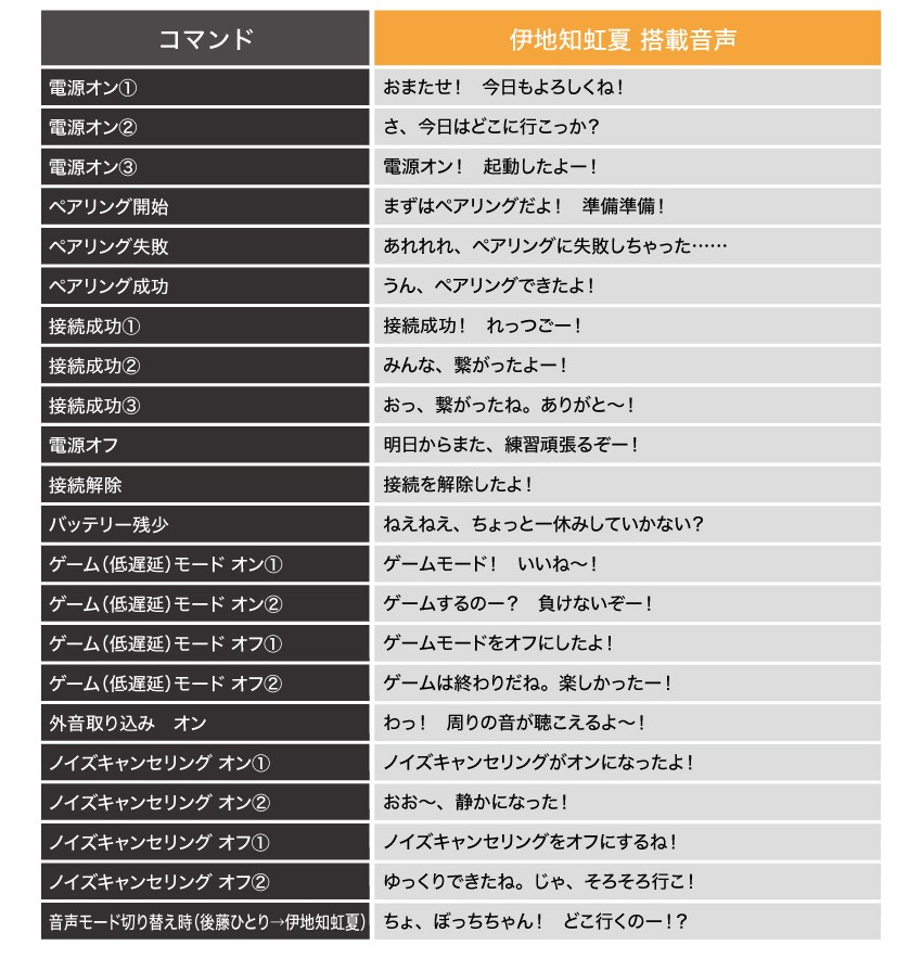 伊地知虹夏　掲載音声