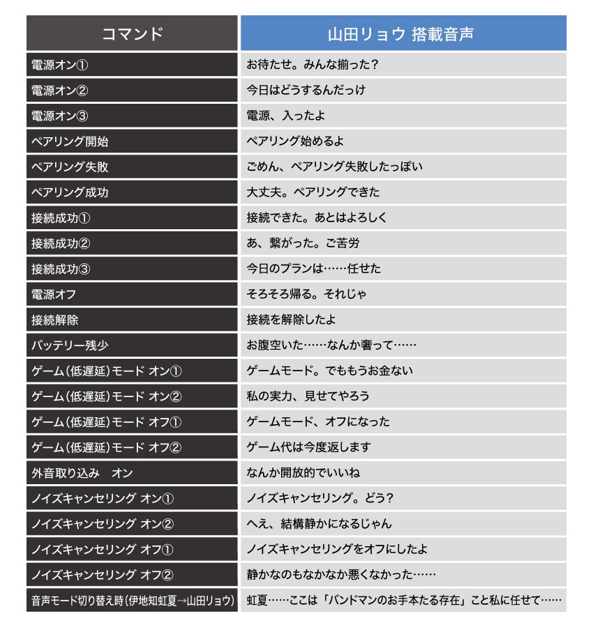 山田りょう　掲載音声