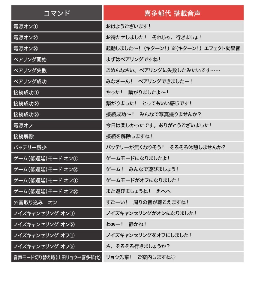 喜多郁代　掲載音声