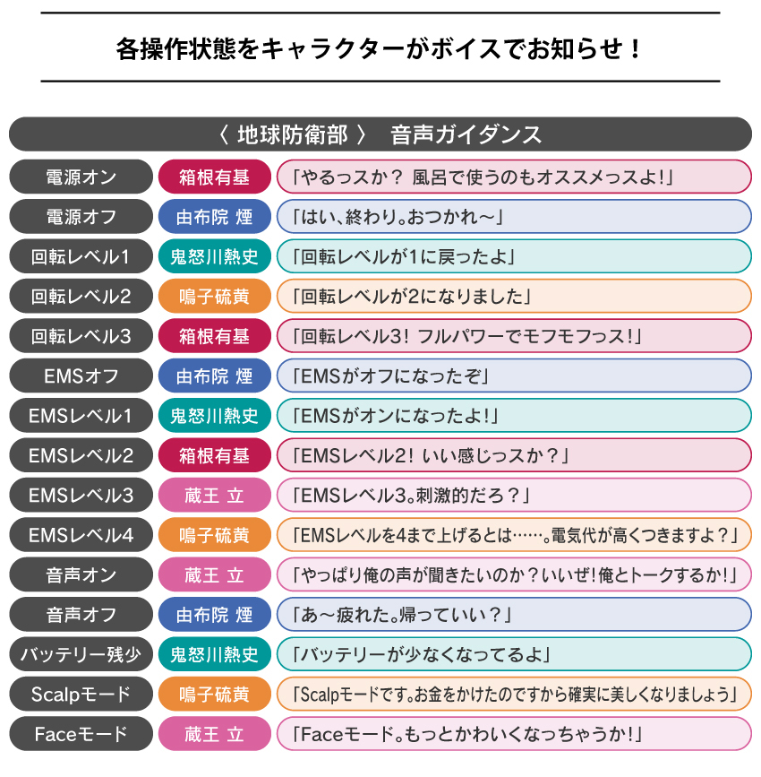 各操作状態をキャラクターがボイスでお知らせ
