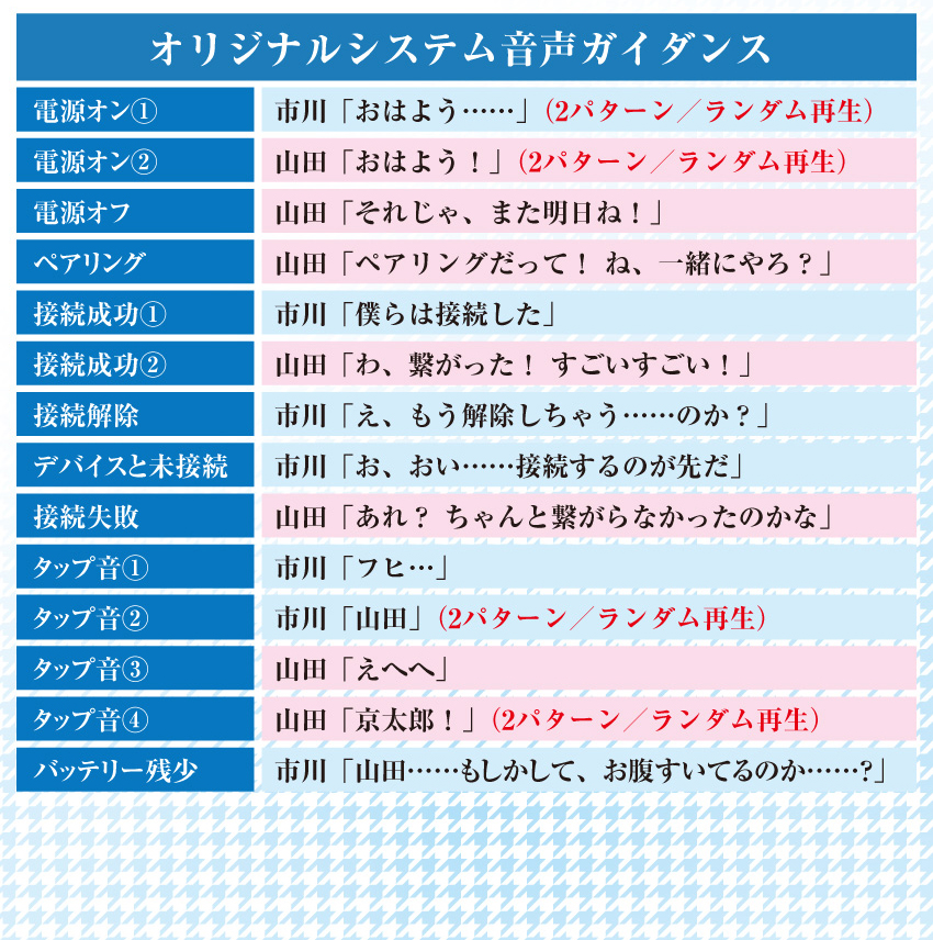 オリジナルシステム音声ガイダンス
