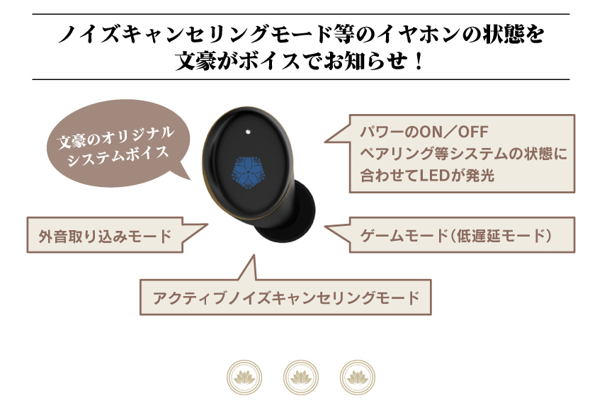 ノイズキャンセリングモード等のイヤホンの状態を「文豪」がお知らせ