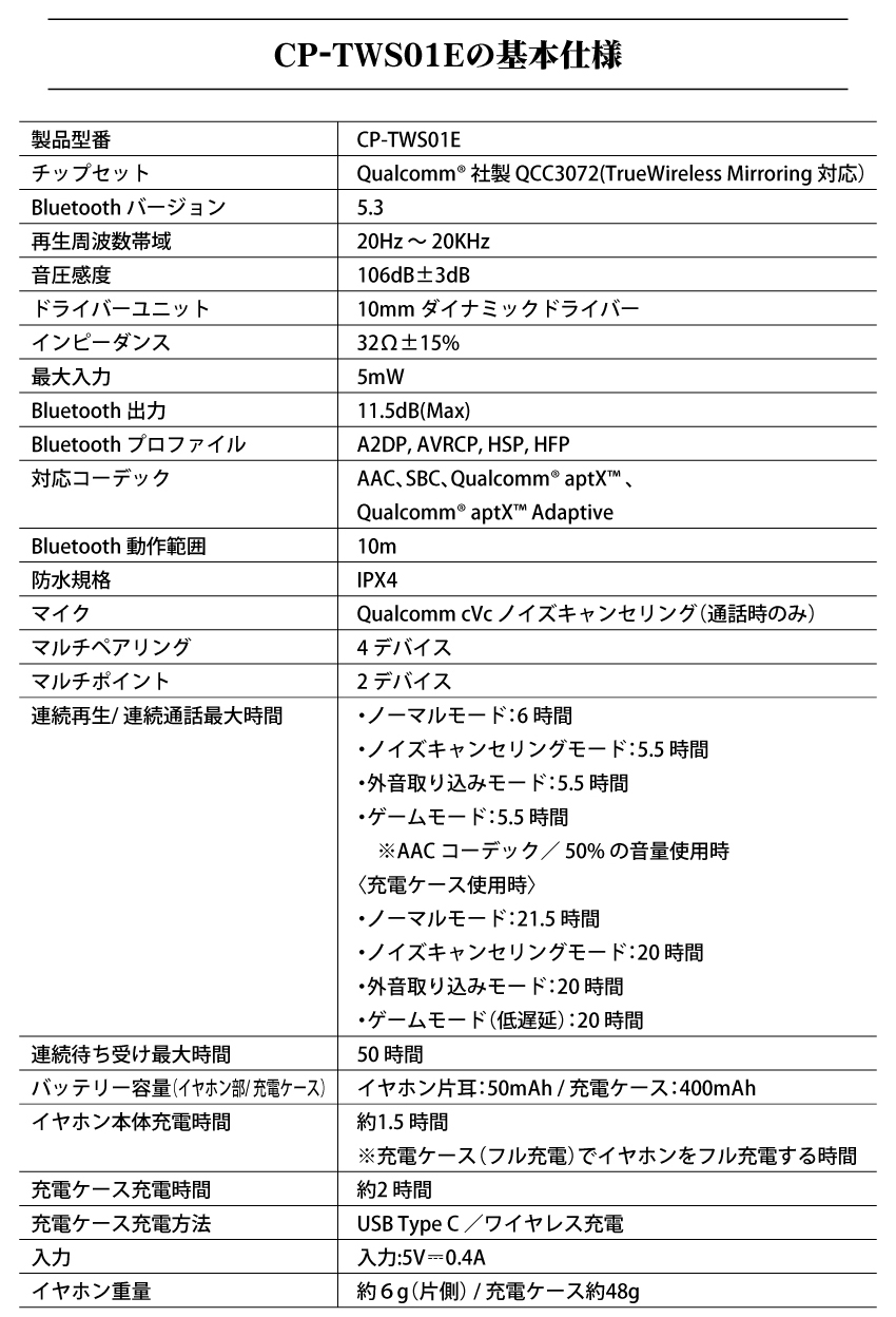 CPTWS01Eの基本仕様