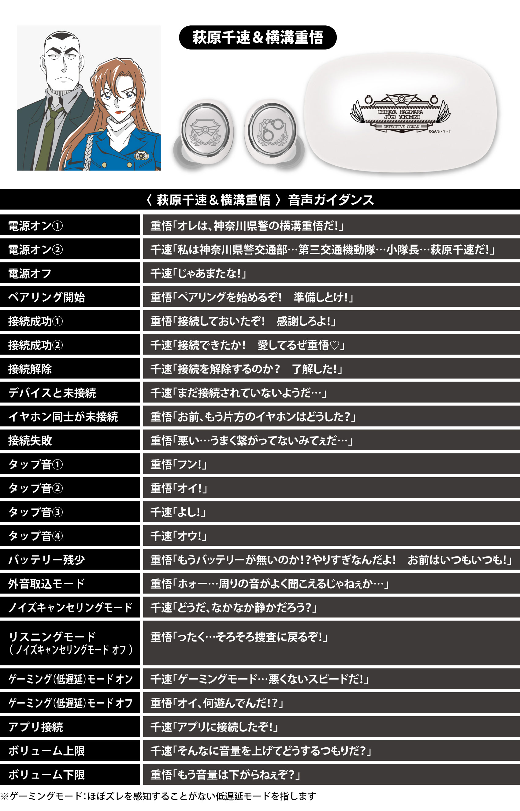 江戸川コナン＆世良真純　オリジナルパッケージ