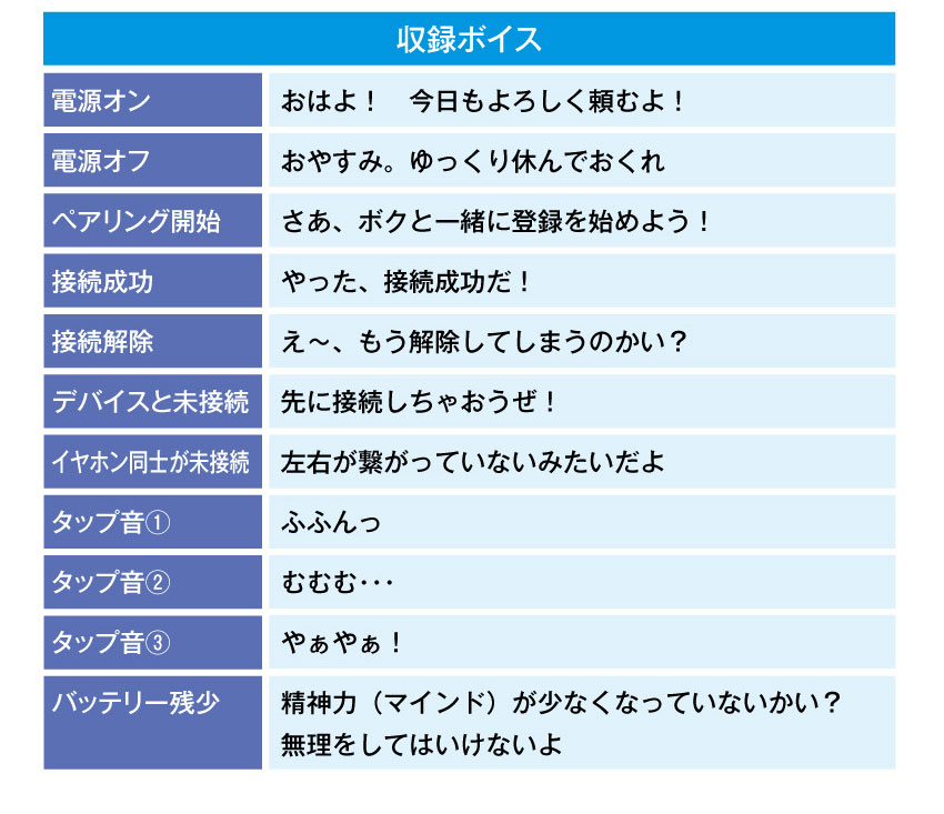 ヘスティアモデル 収録ボイス