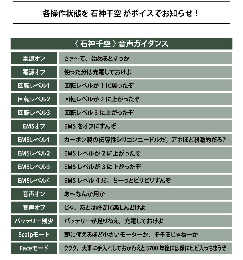各操作状態をキャラクターがボイスでお知らせ