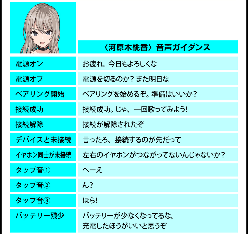 河原木 桃香 音声ガイダンス