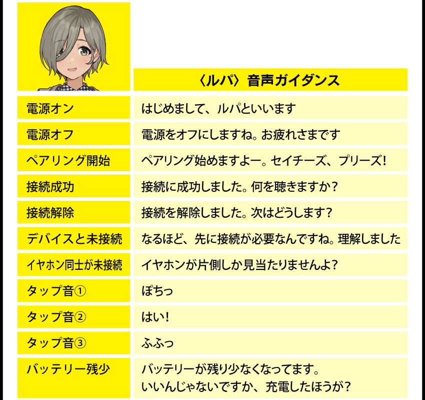 ルバ 音声ガイダンス