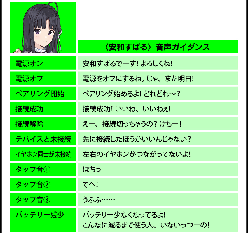 安和 すばる 音声ガイダンス