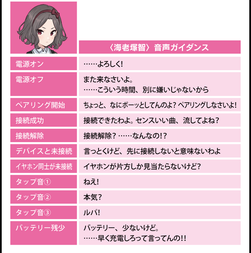 海老塚 智 音声ガイダンス