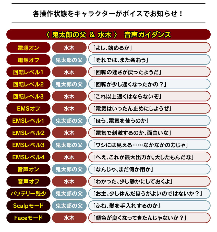 各操作状態をキャラクターがボイスでお知らせ