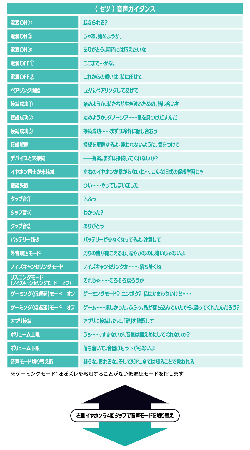 セツ 音声ガイダンス