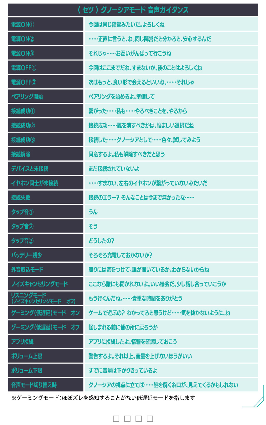 セツ グノーシアモード 音声ガイダンス