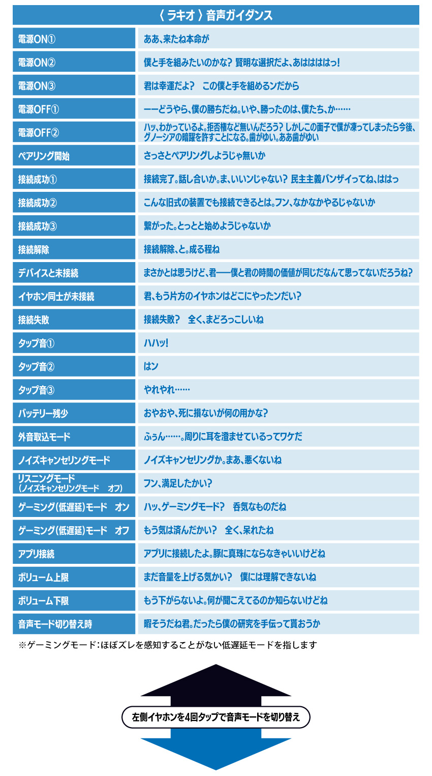 ラキオ 音声ガイダンス