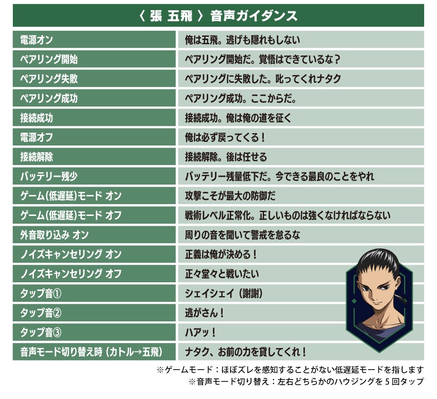 張五飛 音声ガイダンス
