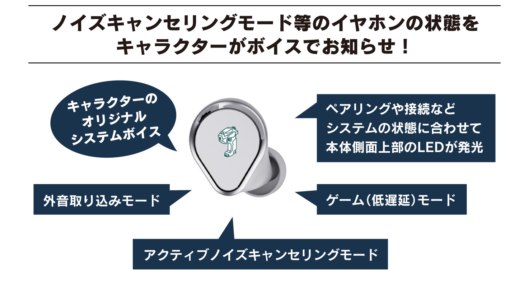 イヤホンの状態をキャラクターがお知らせ