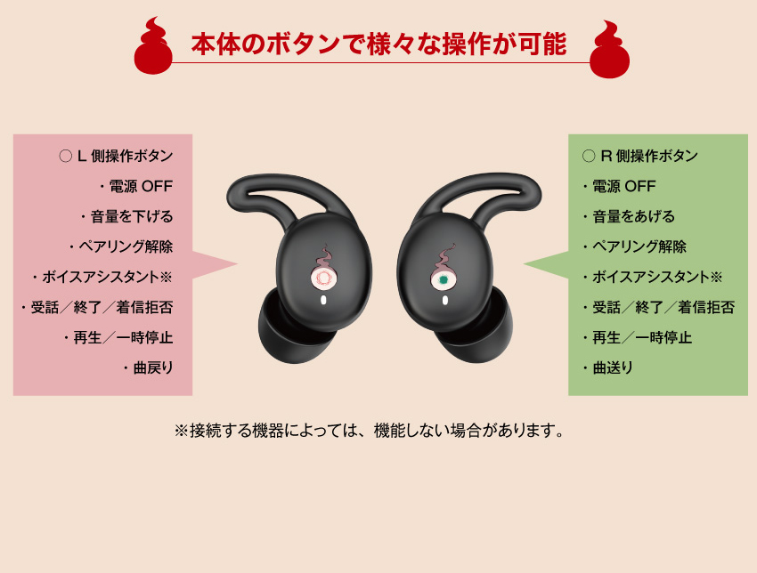 本体のボタンで様々な操作が可能